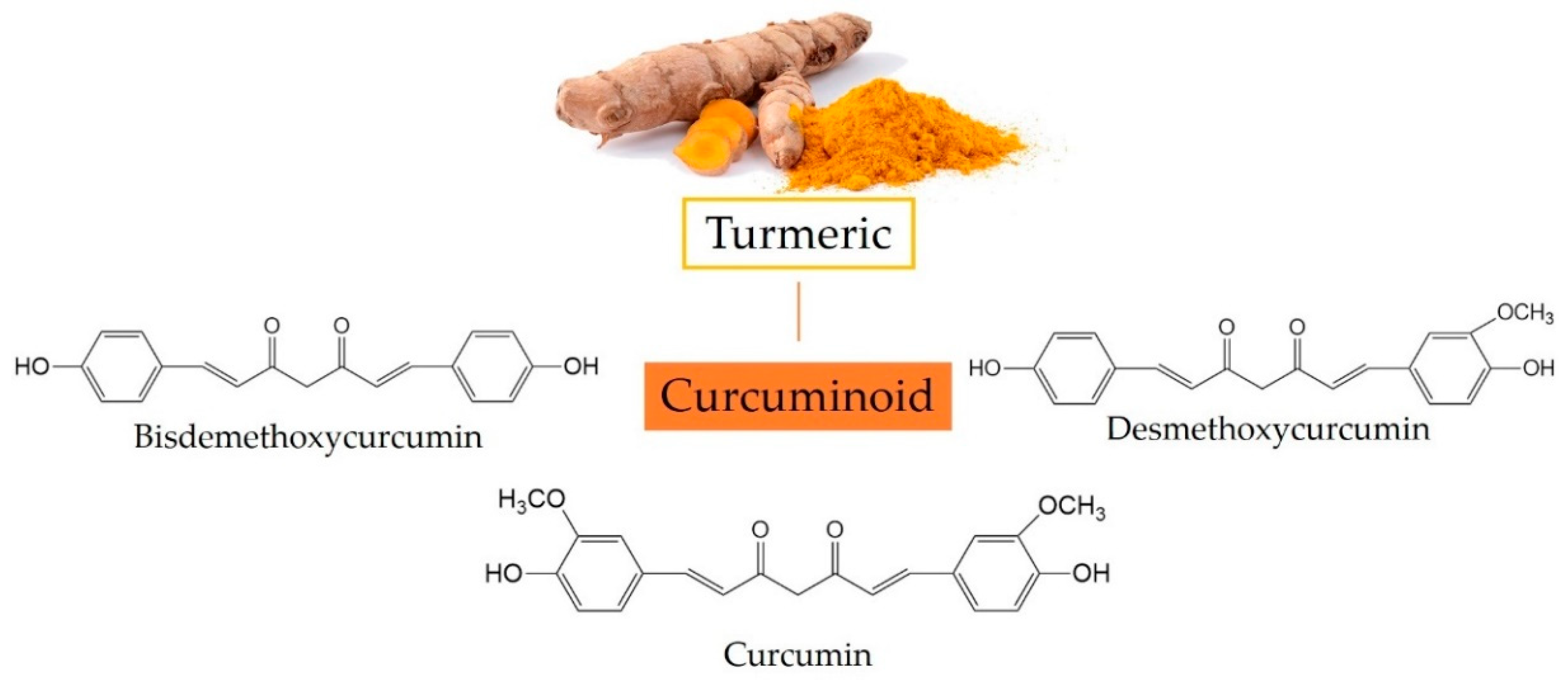 Curcuminoids